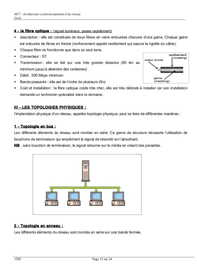 emplois d'installation à large bande de fibre optique