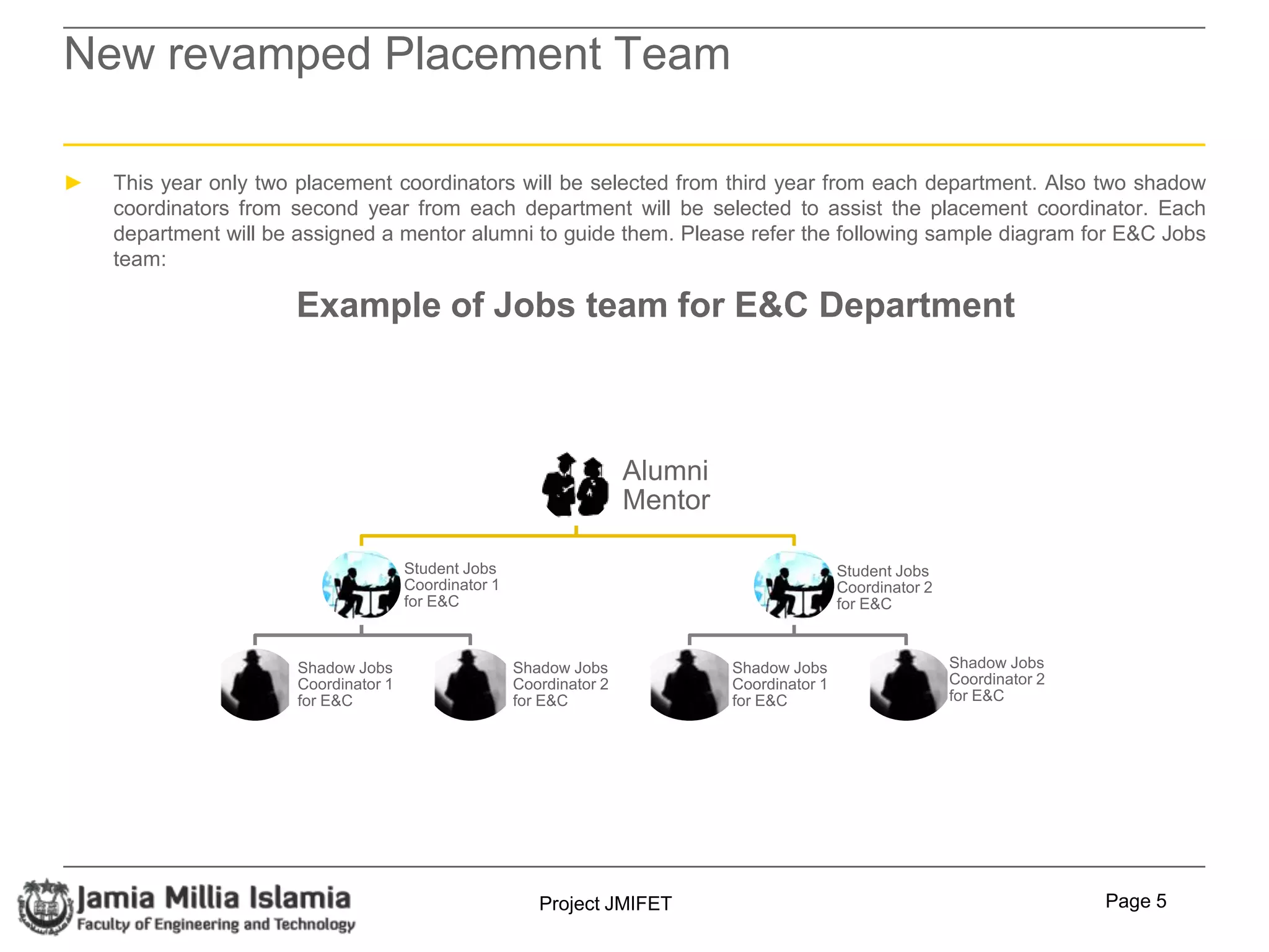 Placement brochure in a new customized avatar after feedback from HR personnel from fortune 500 companies.