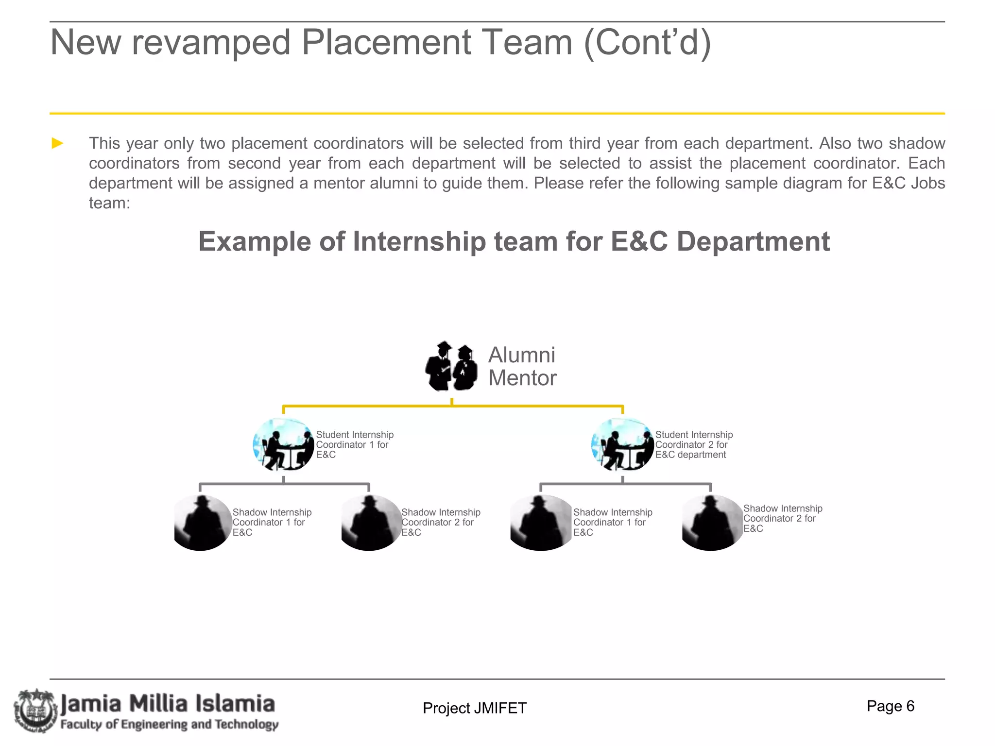 Allocation of a dedicated space to Placement Team with basic necessities to carry out the activities.