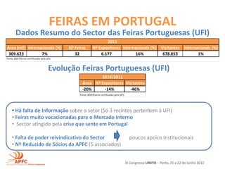 FEIRAS EM PORTUGAL
        Dados Resumo do Sector das Feiras Portuguesas (UFI)
                                                                    2011
Área (m2) Internacionais (%)                Nº Feiras        Nº Expositores Internacionais (%)                      Visitantes     Internacionais (%)
 309.623         7%                            32                6.177             16%                               678.853              1%
Fonte: BDO (Feiras certificadas pela UFI)



                                      Evolução Feiras Portuguesas (UFI)
                                                            2010/2011
                                                    Área Nº Expositores Visitantes
                                                    -20%      -14%         -46%
                                                  Fonte: BDO (Feiras certificadas pela UFI)




     • Há falta de Informação sobre o setor (Só 3 recintos pertentem à UFI)
     • Feiras muito vocacionadas para o Mercado Interno
     • Sector atingido pela crise que sente em Portugal

     • Falta de poder reivindicativo do Sector                                                  poucos apoios Institucionais
     • Nº Reduzido de Sócios da APFC (5 associados)


                                                                                              XI Congresso UNIFIB – Porto, 21 a 22 de Junho 2012
 