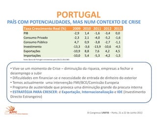 PORTUGAL
PAÍS COM POTENCIALIDADES, MAS NUM CONTEXTO DE CRISE
        Taxa Crescimento Real (%)                                     2009 2010 2011 2012 2013
        PIB                                                            -2,9    1,4    -1,6 -3,4           0,0
        Consumo Privado                                                -2,3    2,1    -4,0 -5,2          -1,6
        Consumo Público                                                 4,7    0,9    -3,8 -2,7          -1,1
        Investimento                                                  -13,3   -3,6   -13,9 -10,6         -4,5
        Exportações                                                   -10,9    8,8     7,6  4,2           4,5
        Importações                                                   -10,0    5,4    -5,3 -4,2          -1,5
        Fonte: Banco de Portugal e estimativas para 2012 e 2013 BES




 • Vive-se um momento de Crise – diminuição da riqueza, empresas a fechar e
 desemprego a subir
 • Dificuldades em financiar-se e necessidade de entrada de dinheiro do exterior
 • Temos actualmente uma intervenção FMI/BCE/Comissão Europeia
 • Programa de austeridade que provoca uma diminuição grande da procura interna
 • ESTRATÉGIA PARA CRESCER: é Exportação, Internacionalização e IDE (Investimento
 Directo Estrangeiro)



                                                                                XI Congresso UNIFIB – Porto, 21 a 22 de Junho 2012
 
