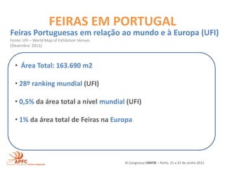 FEIRAS EM PORTUGAL
Feiras Portuguesas em relação ao mundo e à Europa (UFI)
Fonte: UFI – World Map of Exhibition Venues
(Dezembro 2011)



  • Área Total: 163.690 m2

  • 28º ranking mundial (UFI)

  • 0,5% da área total a nível mundial (UFI)

  • 1% da área total de Feiras na Europa




                                              XI Congresso UNIFIB – Porto, 21 a 22 de Junho 2012
 
