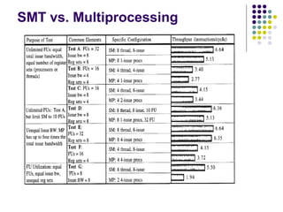 Multi threaded rtos | PPT