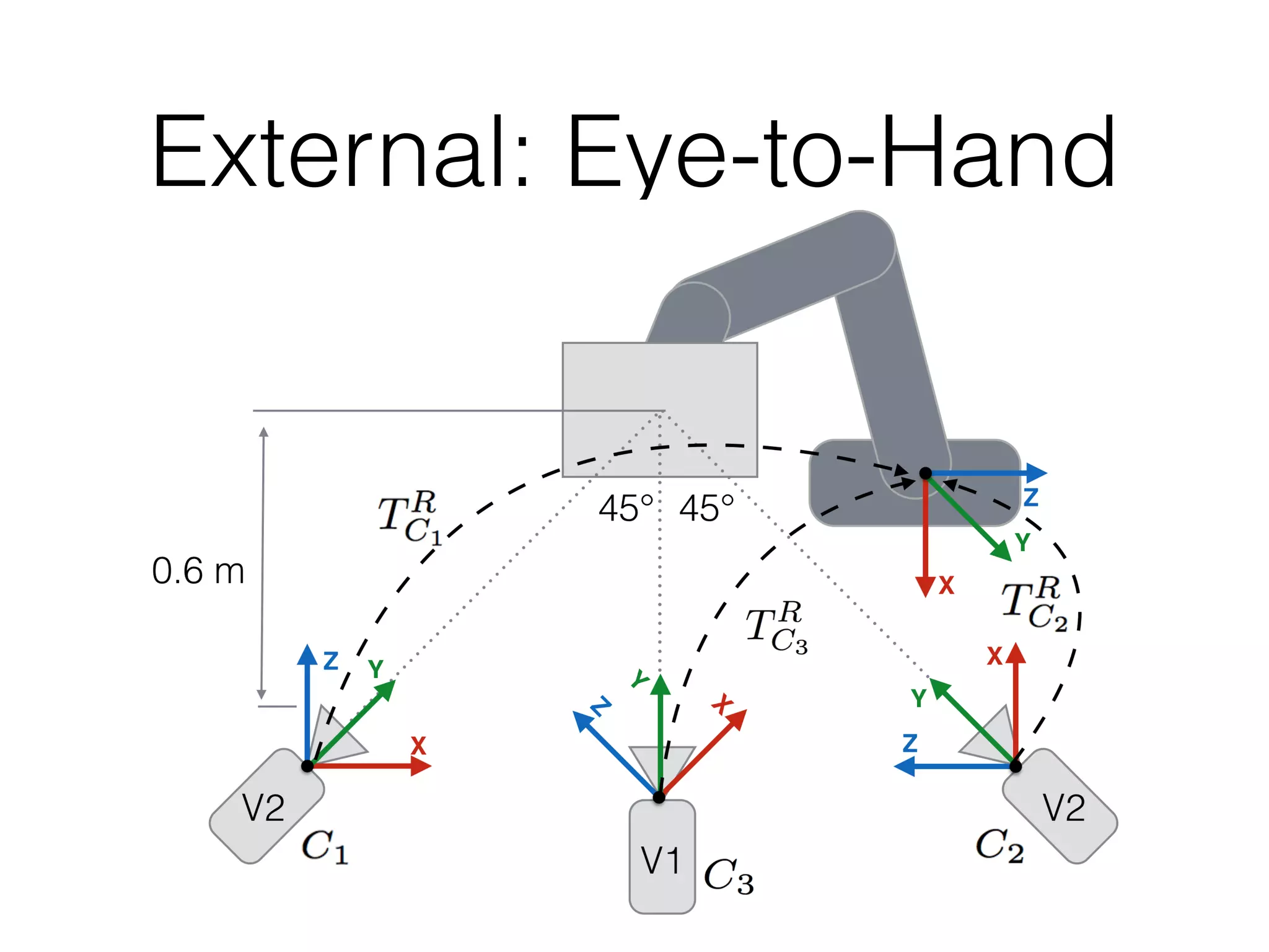 Automatic Calibration of a Robot Manipulator and Multi 3D Camera System ...