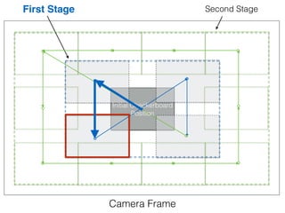 Automatic Calibration of a Robot Manipulator and Multi 3D Camera System ...