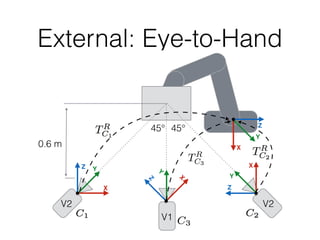 Automatic Calibration of a Robot Manipulator and Multi 3D Camera System ...