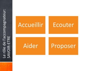 Le rôle de l’accompagnateur:
SAVOIR-ETRE




    Aider
                Accueillir
                Ecouter


    Proposer
 