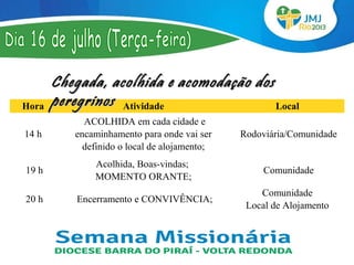 Chegada, acolhida e acomodação dos
Hora   peregrinos Atividade               Local
            ACOLHIDA em cada cidade e
14 h      encaminhamento para onde vai ser    Rodoviária/Comunidade
            definido o local de alojamento;
              Acolhida, Boas-vindas;
19 h                                               Comunidade
              MOMENTO ORANTE;
                                                  Comunidade
20 h       Encerramento e CONVIVÊNCIA;
                                               Local de Alojamento
 