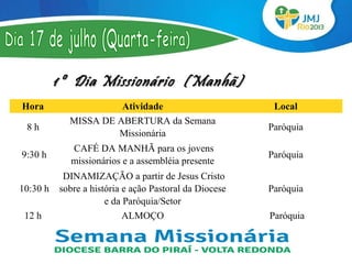 1º Dia Missionário (Manhã)
Hora                  Atividade                          Local
            MISSA DE ABERTURA da Semana
 8h                                                     Paróquia
                     Missionária
             CAFÉ DA MANHÃ para os jovens
9:30 h                                                  Paróquia
             missionários e a assembléia presente
           DINAMIZAÇÃO a partir de Jesus Cristo
10:30 h   sobre a história e ação Pastoral da Diocese   Paróquia
                      e da Paróquia/Setor
 12 h                      ALMOÇO                       Paróquia
 