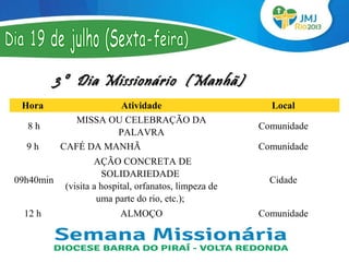 3º Dia Missionário (Manhã)
 Hora                 Atividade                           Local
              MISSA OU CELEBRAÇÃO DA
  8h                                                    Comunidade
                     PALAVRA
  9h       CAFÉ DA MANHÃ                                Comunidade
                    AÇÃO CONCRETA DE
                      SOLIDARIEDADE
09h40min                                                  Cidade
            (visita a hospital, orfanatos, limpeza de
                     uma parte do rio, etc.);
  12 h                    ALMOÇO                        Comunidade
 