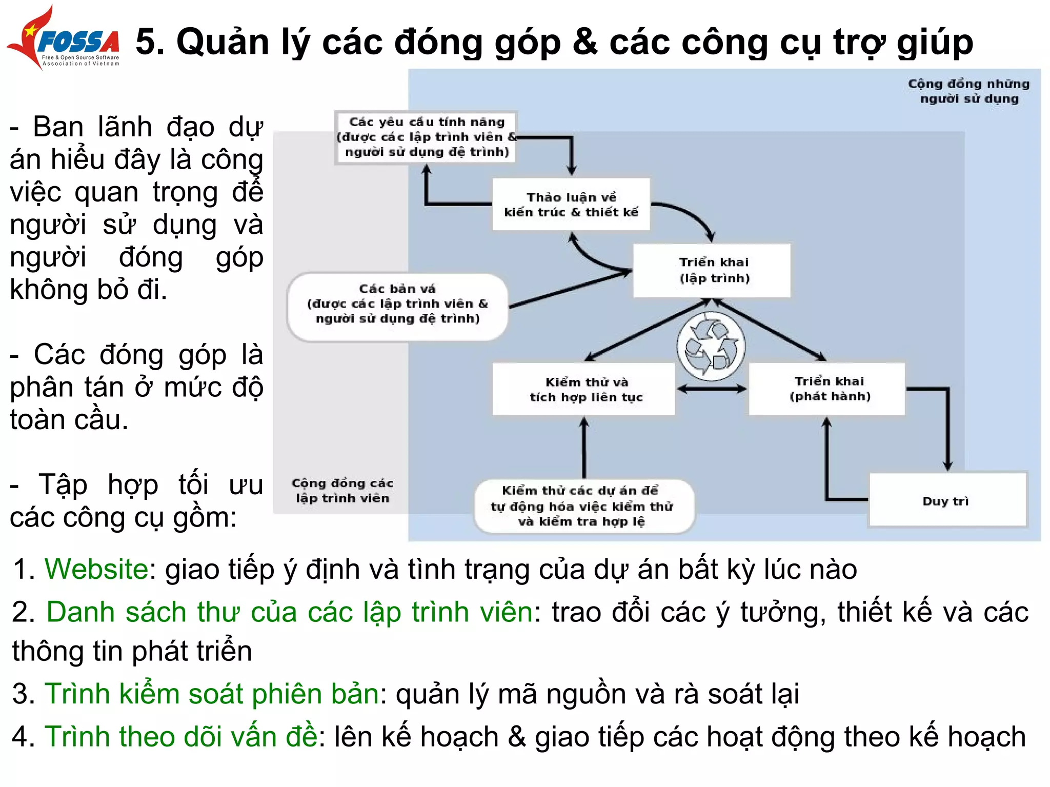 5. Quản lý các đóng góp & các công cụ trợ giúp
1. Website: giao tiếp ý định và tình trạng của dự án bất kỳ lúc nào
2. Danh sách thư của các lập trình viên: trao đổi các ý tưởng, thiết kế và các
thông tin phát triển
3. Trình kiểm soát phiên bản: quản lý mã nguồn và rà soát lại
4. Trình theo dõi vấn đề: lên kế hoạch & giao tiếp các hoạt động theo kế hoạch
- Ban lãnh đạo dự
án hiểu đây là công
việc quan trọng để
người sử dụng và
người đóng góp
không bỏ đi.
- Các đóng góp là
phân tán ở mức độ
toàn cầu.
- Tập hợp tối ưu
các công cụ gồm:
 