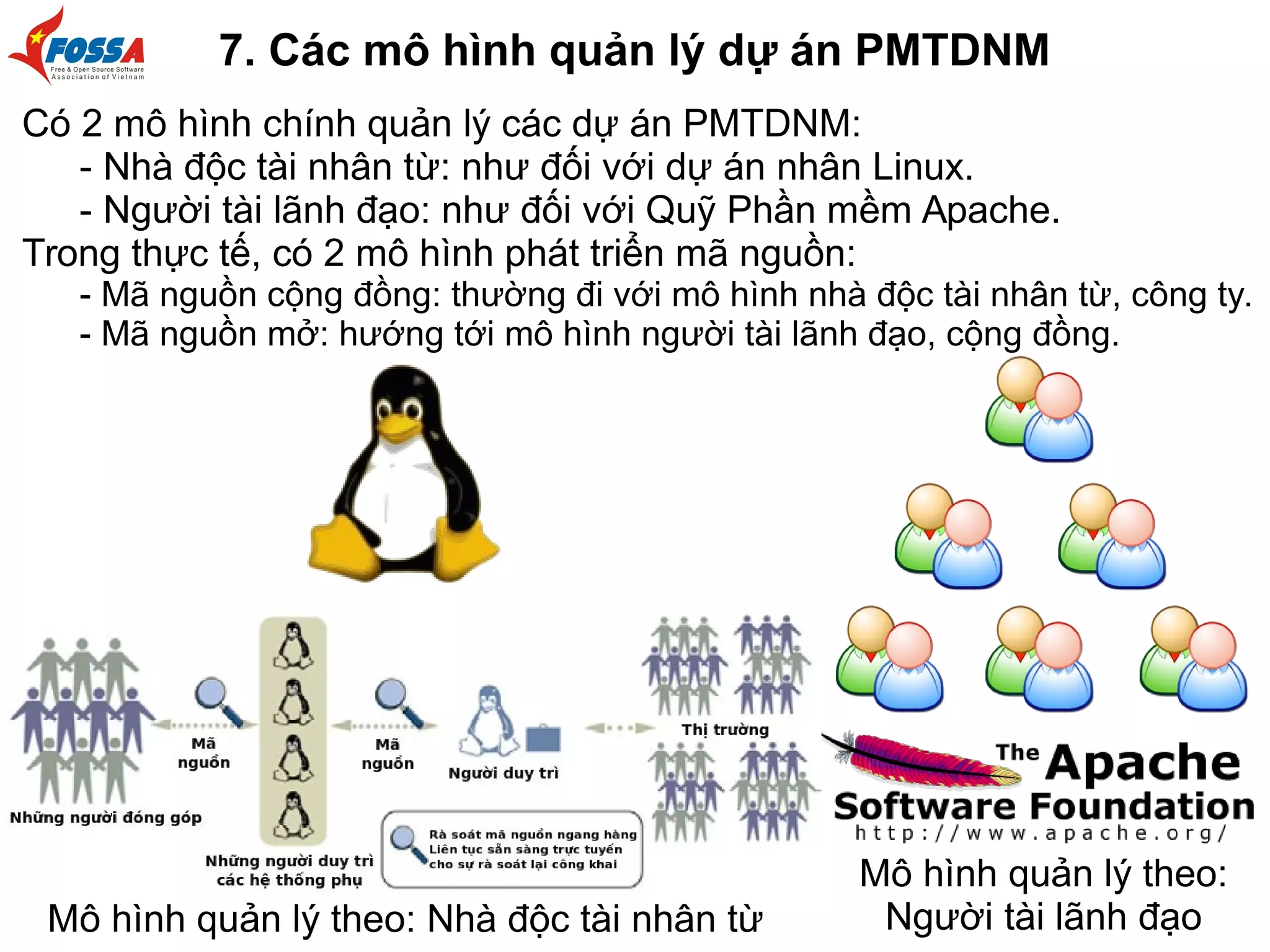 Có 2 mô hình chính quản lý các dự án PMTDNM:
- Nhà độc tài nhân từ: như đối với dự án nhân Linux.
- Người tài lãnh đạo: như đối với Quỹ Phần mềm Apache.
Trong thực tế, có 2 mô hình phát triển mã nguồn:
- Mã nguồn cộng đồng: thường đi với mô hình nhà độc tài nhân từ, công ty.
- Mã nguồn mở: hướng tới mô hình người tài lãnh đạo, cộng đồng.
7. Các mô hình quản lý dự án PMTDNM
Mô hình quản lý theo: Nhà độc tài nhân từ
Mô hình quản lý theo:
Người tài lãnh đạo
 