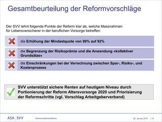 26. Januar 2015
Gesamtbeurteilung der Reformvorschläge
die Erhöhung der Mindestquote von 90% auf 92%
die Begrenzung der Risikoprämie und die Anwendung «kollektiver
Grundsätze»
die Einschränkungen bei der Verrechnung zwischen Spar-, Risiko-, und
Kostenprozess
| 19Jahresmedienkonferenz
Der SVV lehnt folgende Punkte der Reform klar ab, welche Massnahmen
für Lebensversicherer in der beruflichen Vorsorge betreffen:
SVV unterstützt sichere Renten auf heutigem Niveau durch
Portionierung der Reform Altersvorsorge 2020 und Priorisierung
der Reformschritte (vgl. Vorschlag Arbeitgeberverband)
 