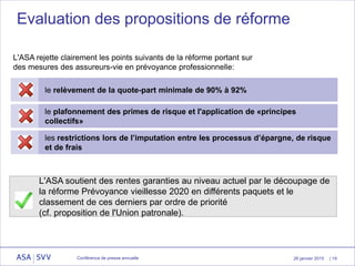 26 janvier 2015
Evaluation des propositions de réforme
le relèvement de la quote-part minimale de 90% à 92%
le plafonnement des primes de risque et l'application de «principes
collectifs»
les restrictions lors de l’imputation entre les processus d’épargne, de risque
et de frais
| 19Conférence de presse annuelle
L'ASA rejette clairement les points suivants de la réforme portant sur
des mesures des assureurs-vie en prévoyance professionnelle:
L'ASA soutient des rentes garanties au niveau actuel par le découpage de
la réforme Prévoyance vieillesse 2020 en différents paquets et le
classement de ces derniers par ordre de priorité
(cf. proposition de l'Union patronale).
 