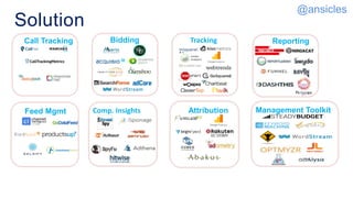 Solution
TrackingBiddingCall Tracking Reporting
AttributionFeed Mgmt Management ToolkitComp. Insights
@ansicles
 