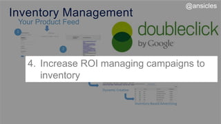 Your Product Feed
Feed Upload
Campaign Creation
Dynamic Creative
2
.
Inventory Management
3
.
4
.
Inventory-Based Advertising
1
.
4. Increase ROI managing campaigns to
inventory
@ansicles
 