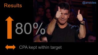 Results
CPA kept within target
80%
@ansicles
 