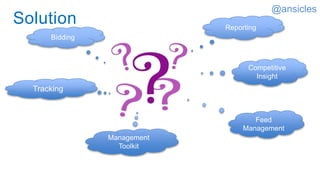 Solution
Bidding
Reporting
Tracking
Feed
Management
Competitive
Insight
Management
Toolkit
@ansicles
 