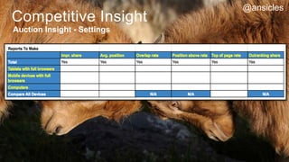 Competitive Insight
Auction Insight - Settings
@ansicles
 