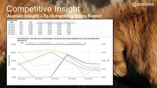 Competitive Insight
Auction Insight – To Outranking Share Report
@ansicles
 