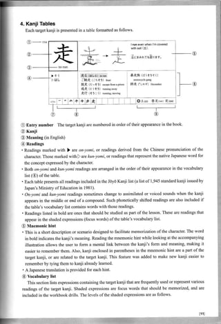Jml kanji-look-and-learn-121215034654-phpapp01 | PDF