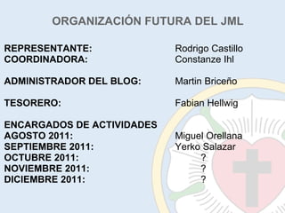 ORGANIZACIÓN FUTURA DEL JML REPRESENTANTE: COORDINADORA: ADMINISTRADOR DEL BLOG: TESORERO: ENCARGADOS DE ACTIVIDADES AGOSTO 2011: SEPTIEMBRE 2011: OCTUBRE 2011: NOVIEMBRE 2011: DICIEMBRE 2011: Rodrigo Castillo Constanze Ihl Martin Briceño Fabian Hellwig Miguel Orellana Yerko Salazar ? ? ? 