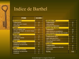 Indice de Barthel 