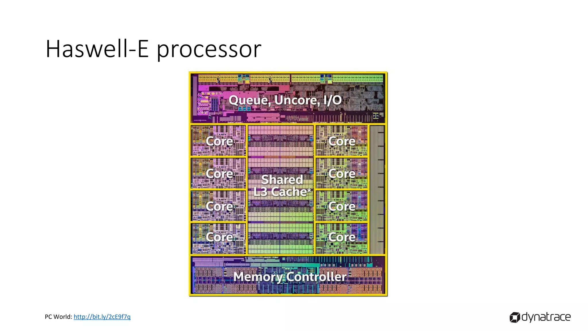 Java Memory Model | PDF