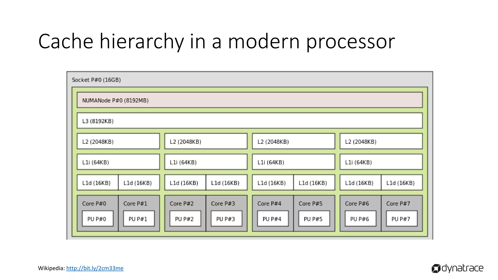 Java Memory Model | PPT