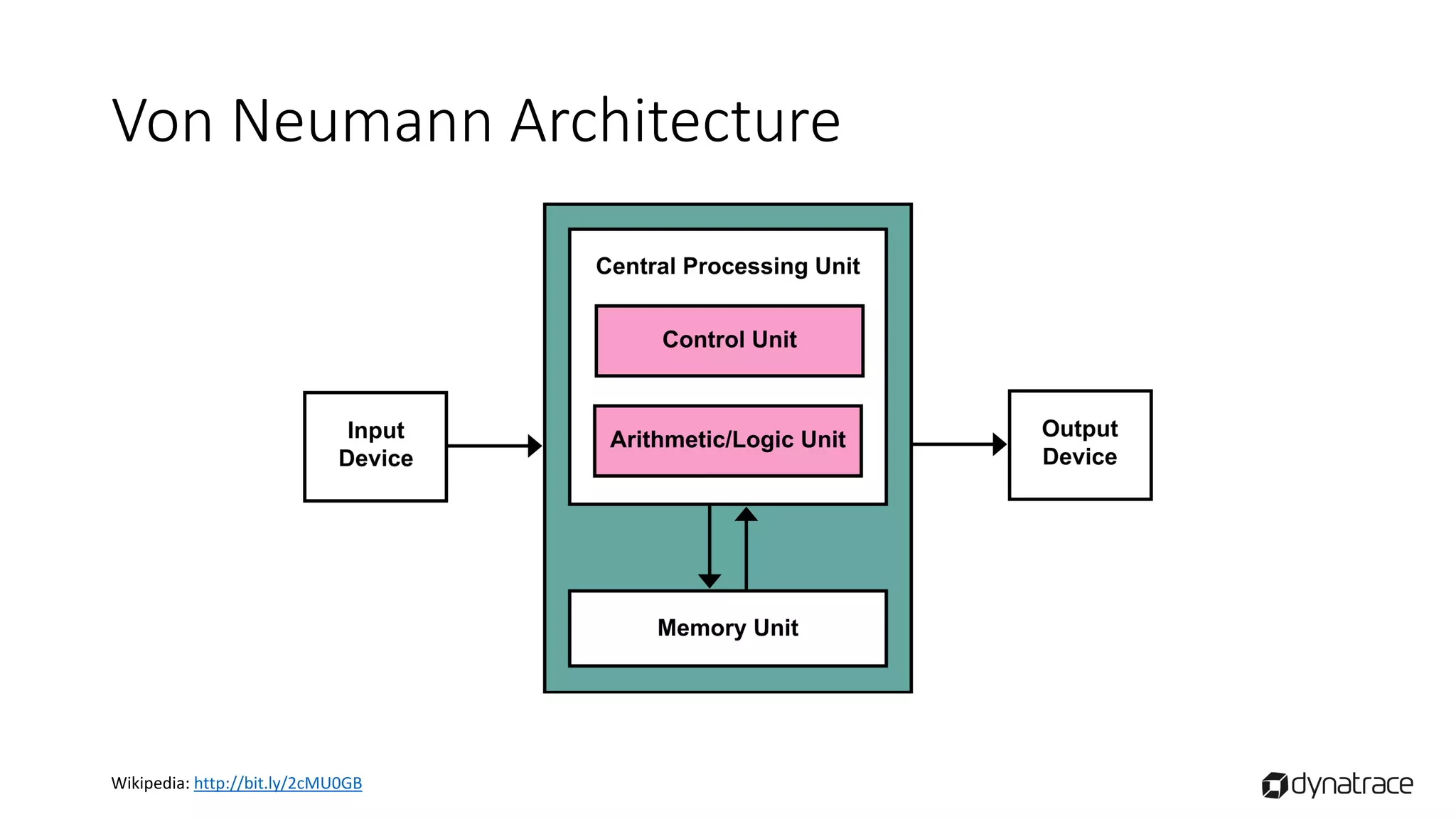 Java Memory Model | PDF