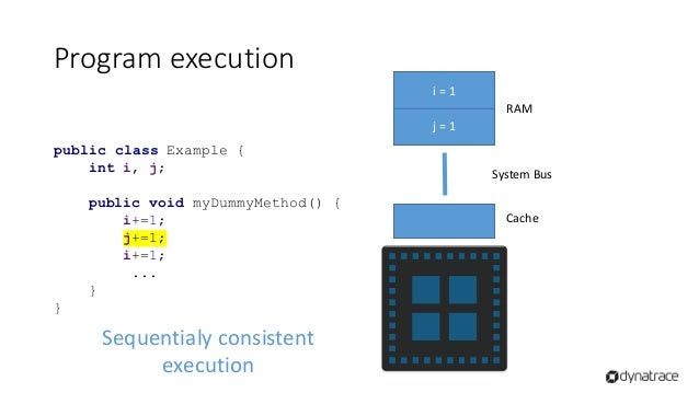 Java Memory Model