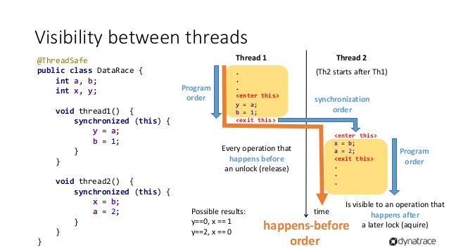 Java Memory Model