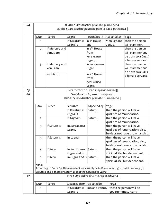jaimini astrology chart calculator