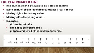 Introduction to Set of Real numbers.pptx