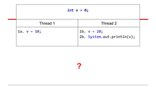 int v = 0; 
Thread 1 Thread 2 
1a. v = 10; 1b. v = 20; 
2b. System.out.println(v); 
? 
 