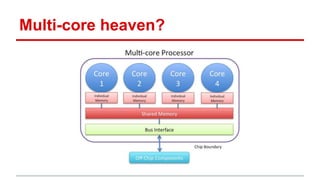 Multi-core heaven? 
 