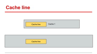 Cache line 
Cache 1 
Cache line 
Cache line 
 
