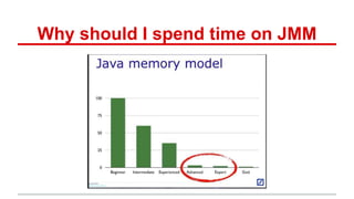 Why should I spend time on JMM 
 