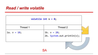 Read / write volatile 
volatile int v = 0; 
Thread 1 Thread 2 
1a. v = 10; 1b. v = 20; 
2b. System.out.println(v); 
SA 
 