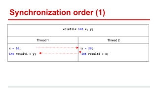 Synchronization order (1) 
volatile int x, y; 
Thread 1 Thread 2 
x = 10; 
int result1 = y; 
y = 20; 
int result2 = x; 
 