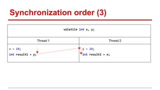 Synchronization order (3) 
volatile int x, y; 
Thread 1 Thread 2 
x = 10; 
int result1 = y; 
y = 20; 
int result2 = x; 
 