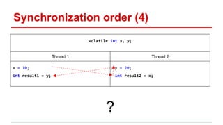 Synchronization order (4) 
volatile int x, y; 
Thread 1 Thread 2 
x = 10; 
int result1 = y; 
y = 20; 
int result2 = x; 
? 
 