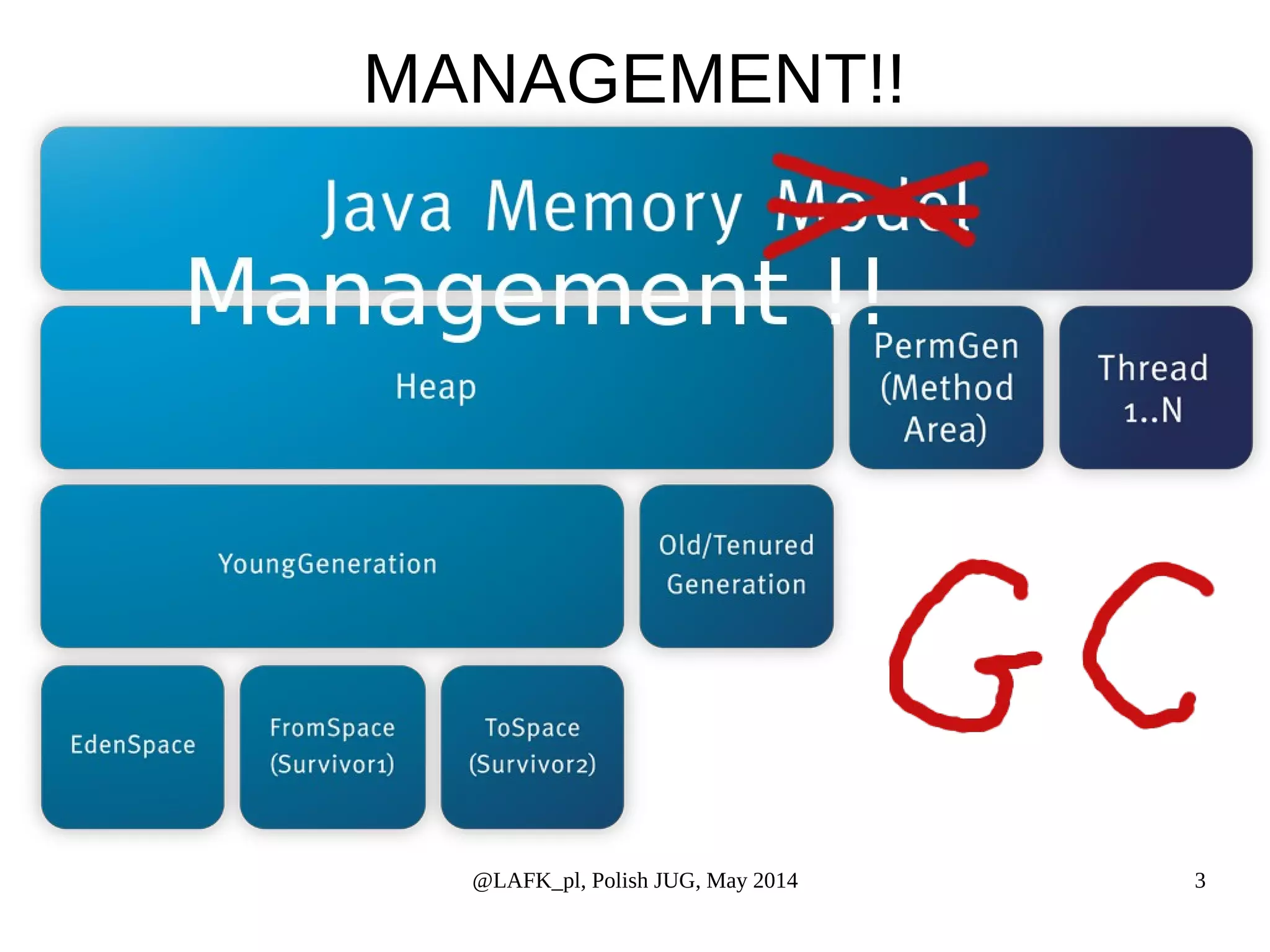 MANAGEMENT!! @LAFK_pl, Polish JUG, May 2014 3 