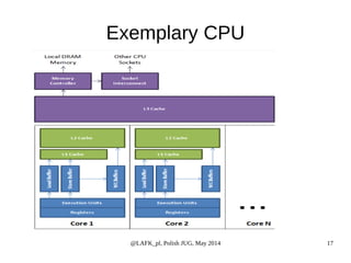 @LAFK_pl, Polish JUG, May 2014 17
Exemplary CPU
 