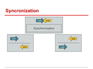 Java Memory Model. Quick introduction. | PDF
