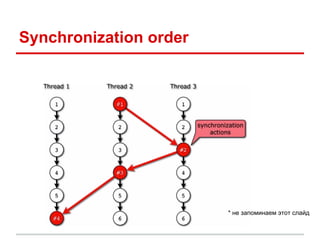 Java Memory Model. Quick introduction. | PDF
