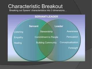 Characteristic Breakout
Servant Leader
Awareness
Persuasion
Conceptualization
Foresight
Listening
Empathy
Healing
Stewardship
Commitment to People
Building Community
Breaking out Spears’ characteristics into 3 dimensions…
SERVANT-LEADER
 