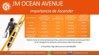 JM OCEAN AVENUE
Importancia de Ascender
NATALIA GONZALEZ: Consultor Independiente +57 315 411 6260 jmoceanvenue.naty
Máximo bono de venta semanal por línea, estar en la membresía correcta permitirá
tener mas ganancia semanal y mensual por cada línea de pago.
El Total Max. Pago Mensual será USD 800,000
 