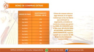 NATALIA GONZALEZ: Consultor Independiente +57 315 411 6260 jmoceanvenue.naty
BONO DE COMPRAS EXTRAS
 