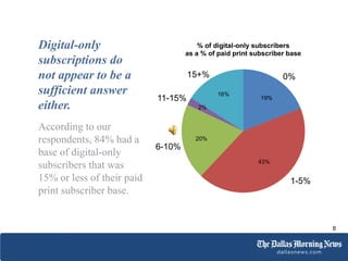 19%
43%
20%
2%
16%
% of digital-only subscribers
as a % of paid print subscriber base
15+% 0%
1-5%
6-10%
11-15%
8
Digital-...